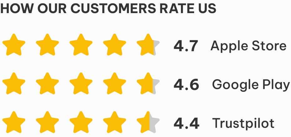 ratings